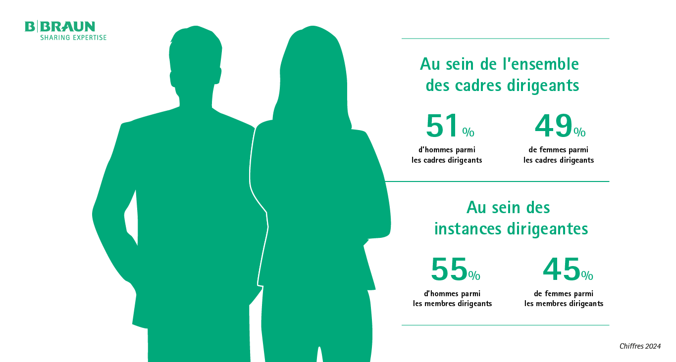 instance dirigeantes