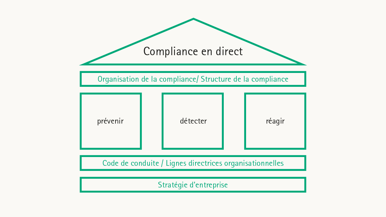 Live-Compliance-FR