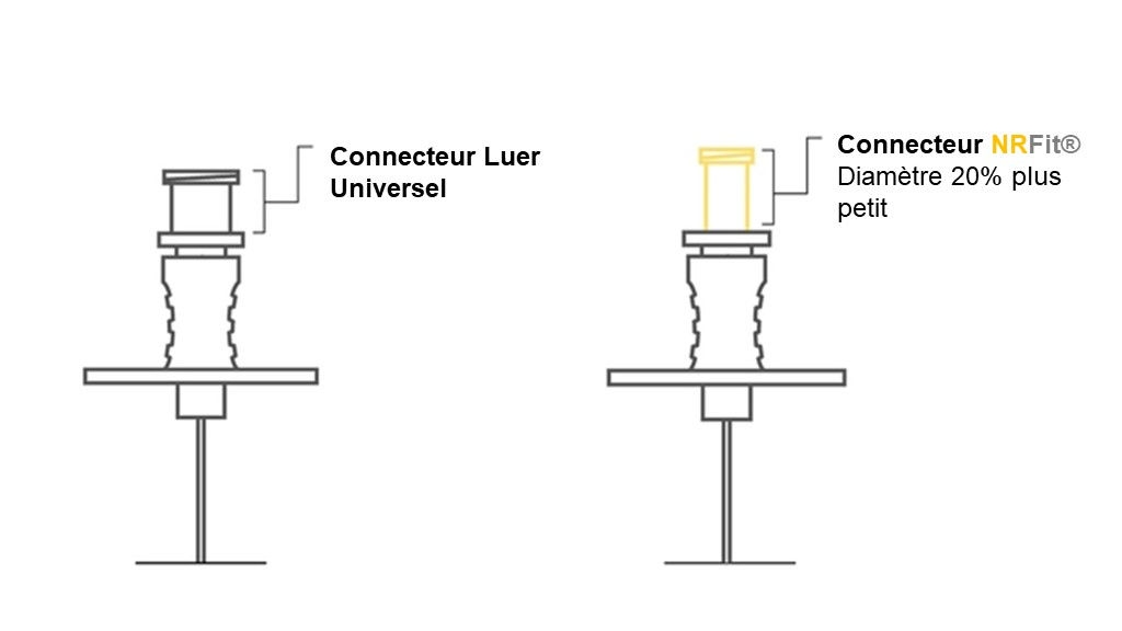 comparaison-de-connecteurs-nrfit